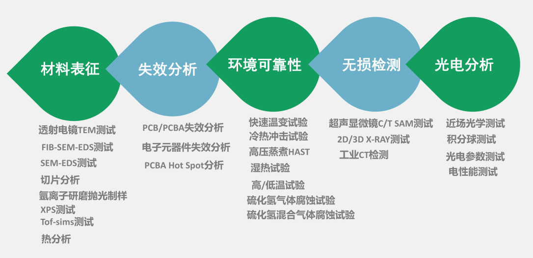 感謝廣東博仕檢測(cè)科技有限公司選擇開篇云包年SEO服務(wù)