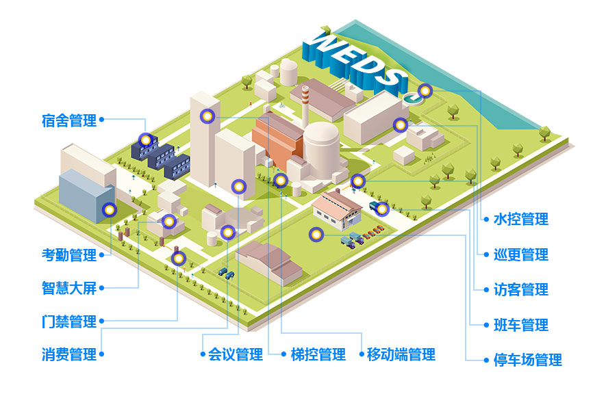 威爾智慧企業生態圈