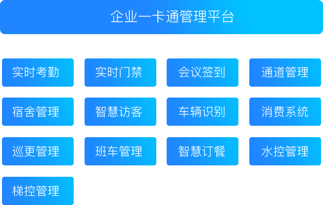 企業一卡通管理平臺