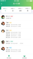 管理者 統一查看全校的出入情況