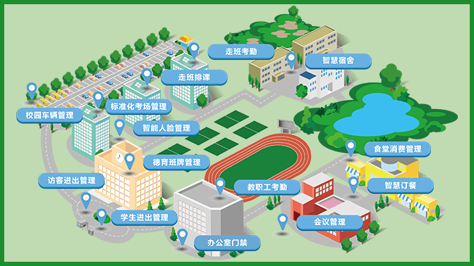 校級物聯平臺