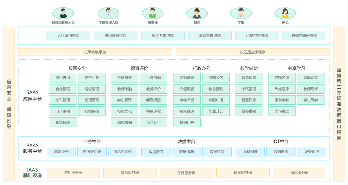 系統架構