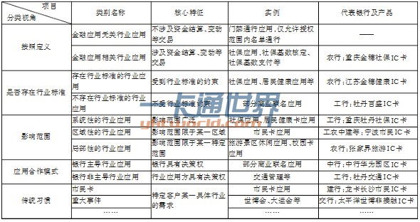 常見金融IC卡行業應用分類一覽表