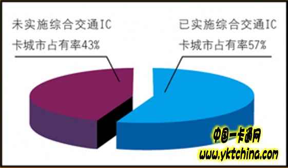 全國城市一卡通互聯(lián)互通應(yīng)用與發(fā)展——中國一卡通網(wǎng)