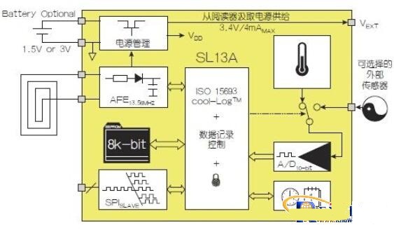 淺談NFC架構與運作模式 開拓無限創新可能