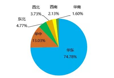 全國互聯互通卡發行破2億 刷卡終端超120萬臺