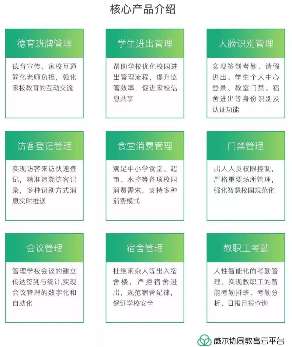 威爾智慧校園—協同教育整體解決方案