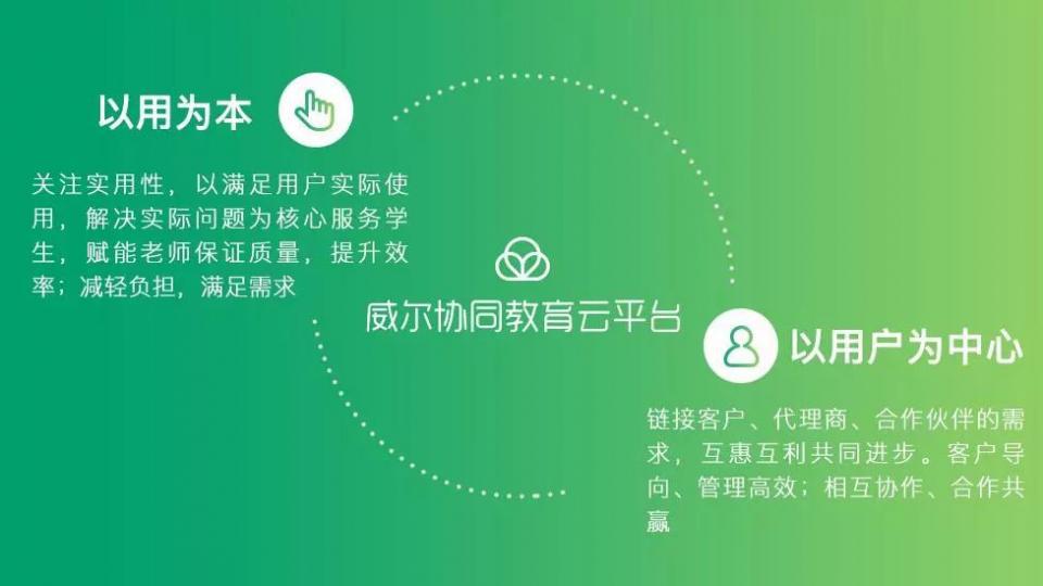 威爾智慧校園—協同教育整體解決方案